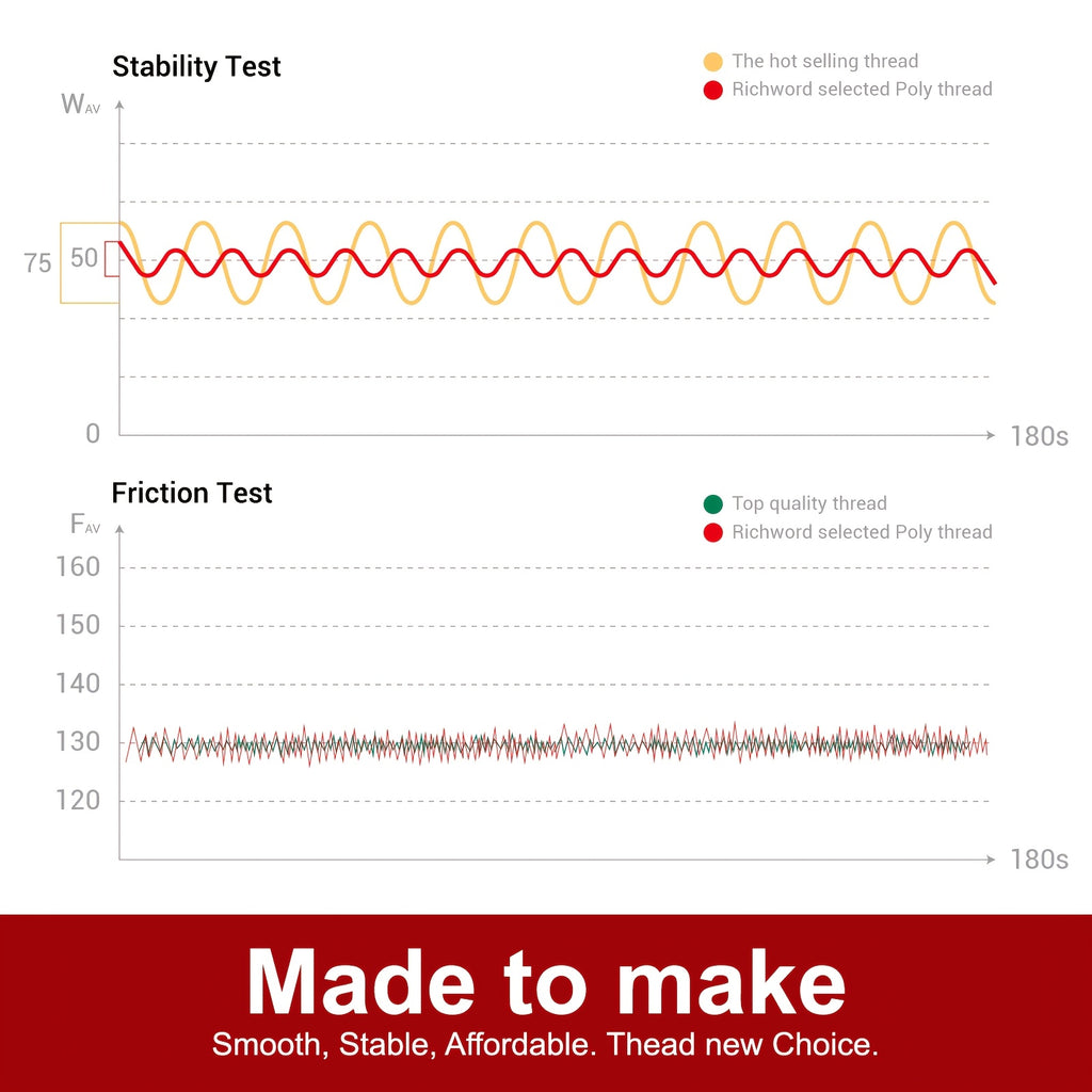 40 Colors 100% Polyester Embroidery Sewing Thread Combo