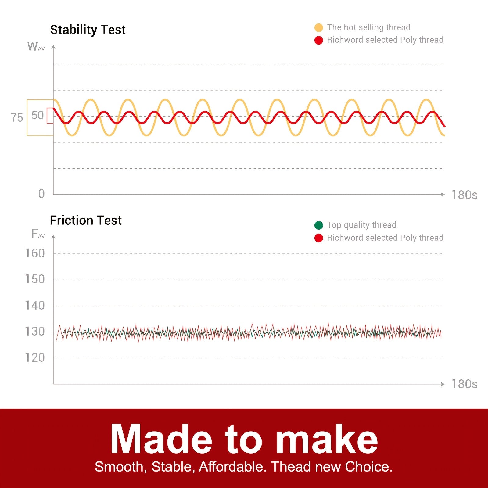 40 Colors 100% Polyester Embroidery Sewing Thread Combo