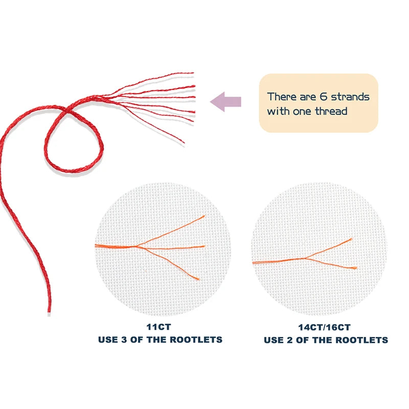 Tulips NKF Floral Pattern Cross Stitch