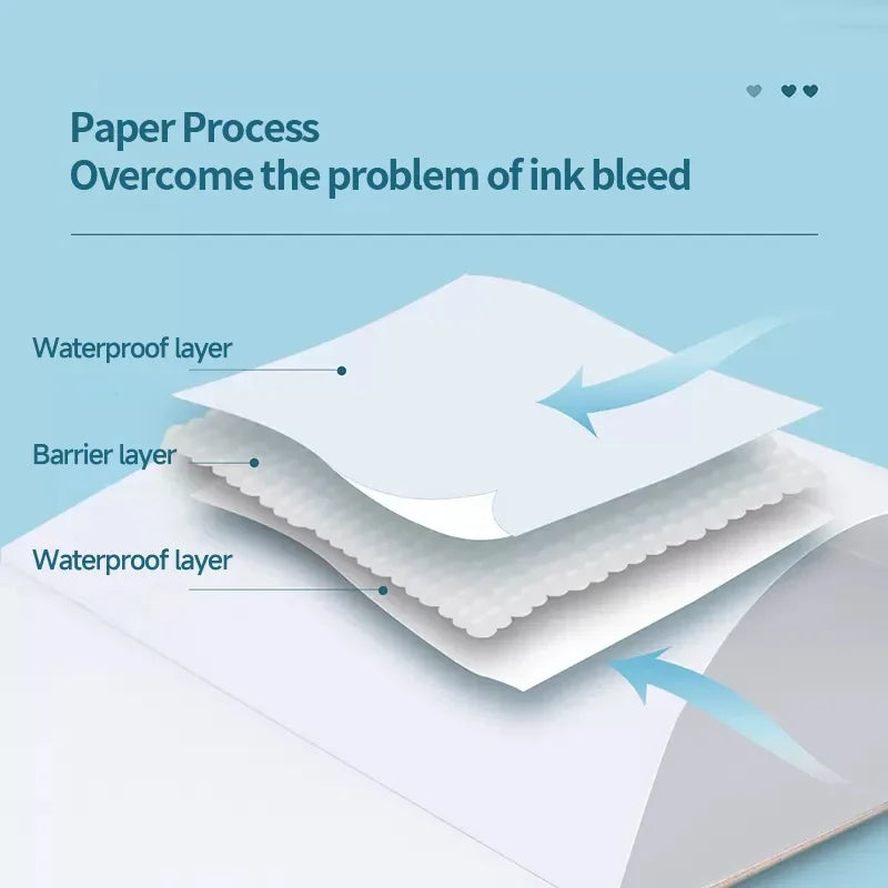 Marker Pads A3/A4/A5 Art Sketchbook